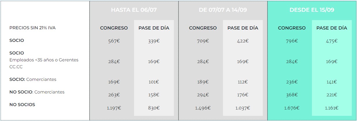 tabla de precios inscripciones Congreso AECC