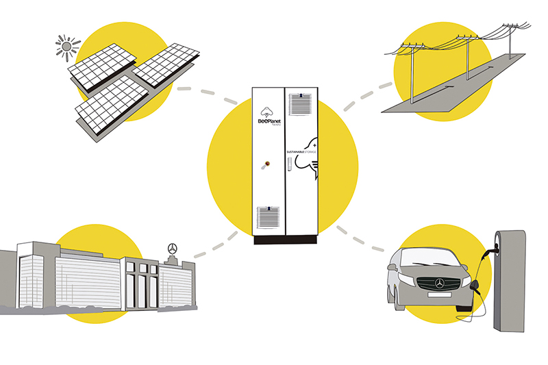 UNA DE LAS PRINCIPALES FÁBRICAS DEL AUTOMÓVIL INSTALA NUESTRO POWER ESS